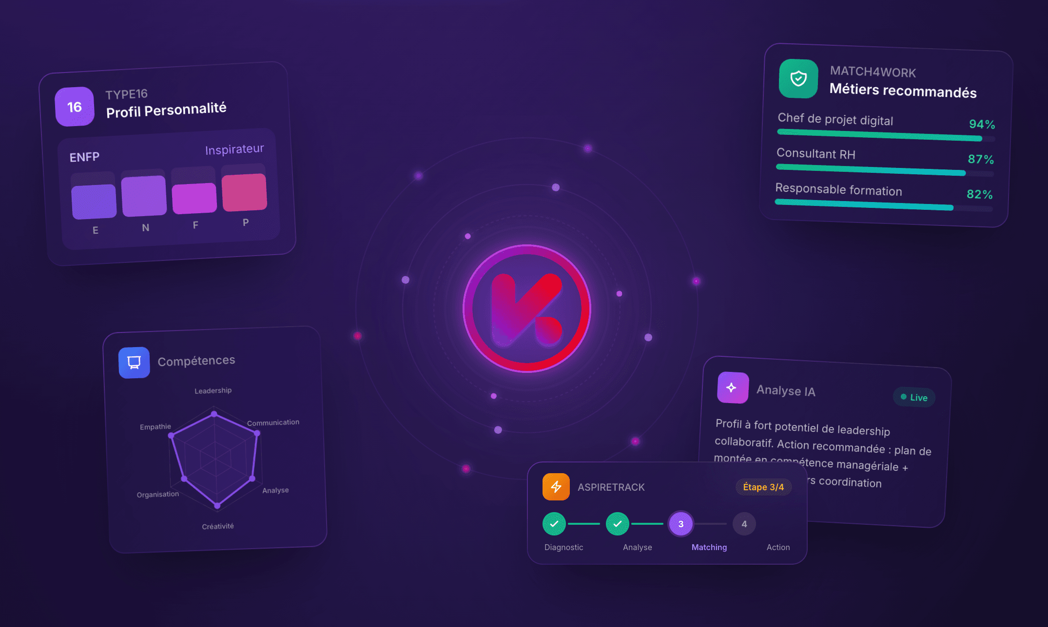 Interface de la plateforme Myikki : profil de personnalité, métiers recommandés, radar de compétences et analyse IA.